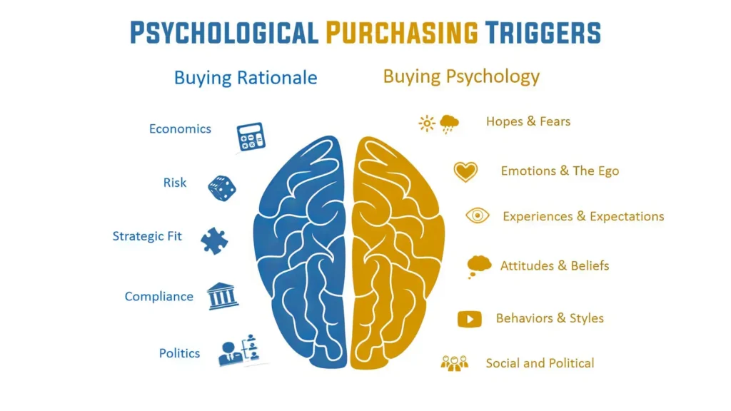 The Psychology of Triggers